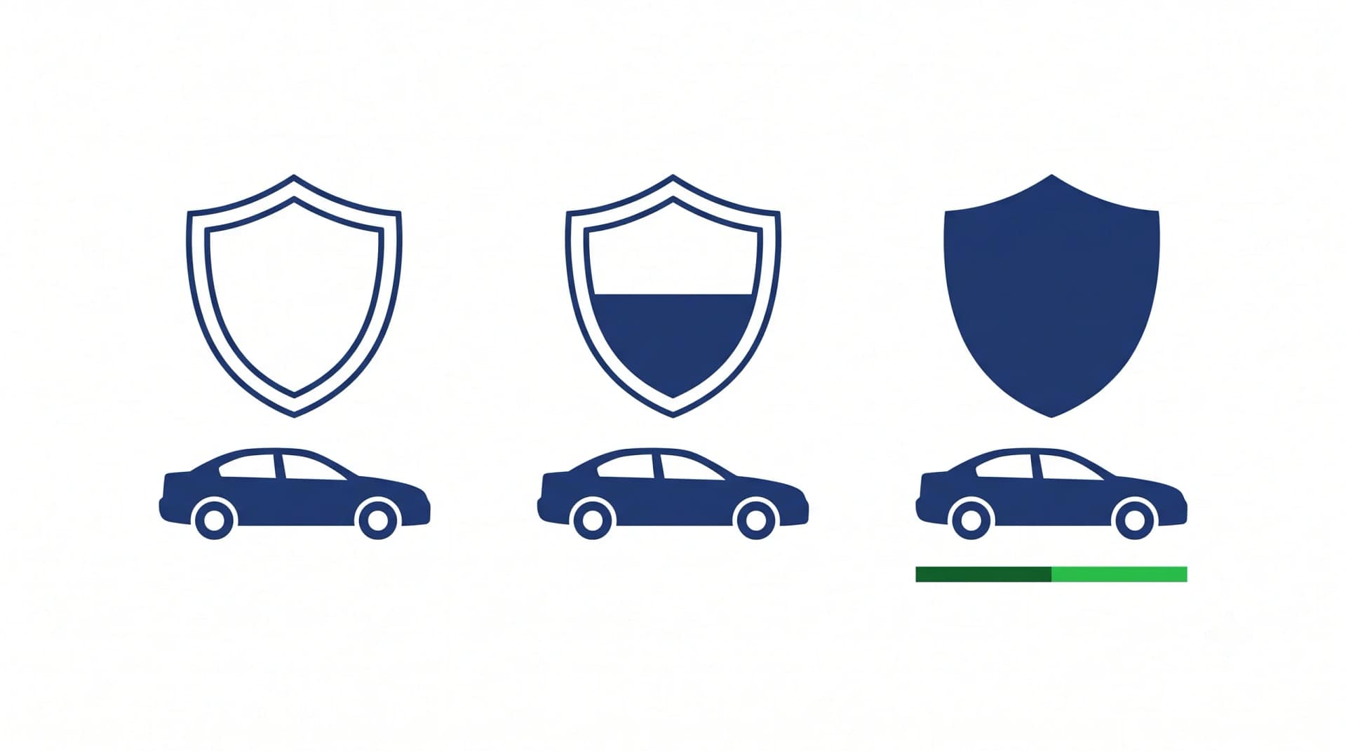 Comparativa de coberturas amplia, limitada y responsabilidad civil para auto particular